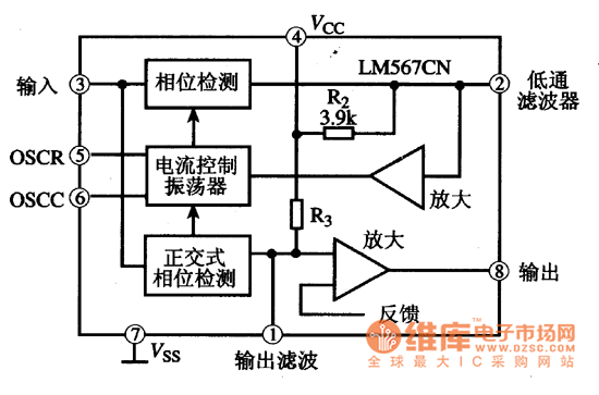Block Circuit Diagram of Internal LM567CN Integrated Circuit - Filter ...