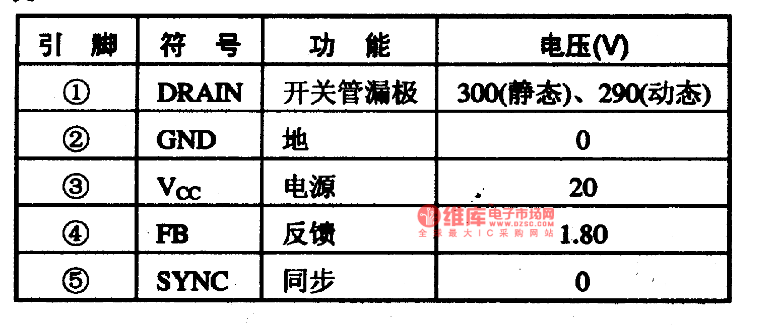 KA3S0880RFBthe thick film integrated circuit of the switch power