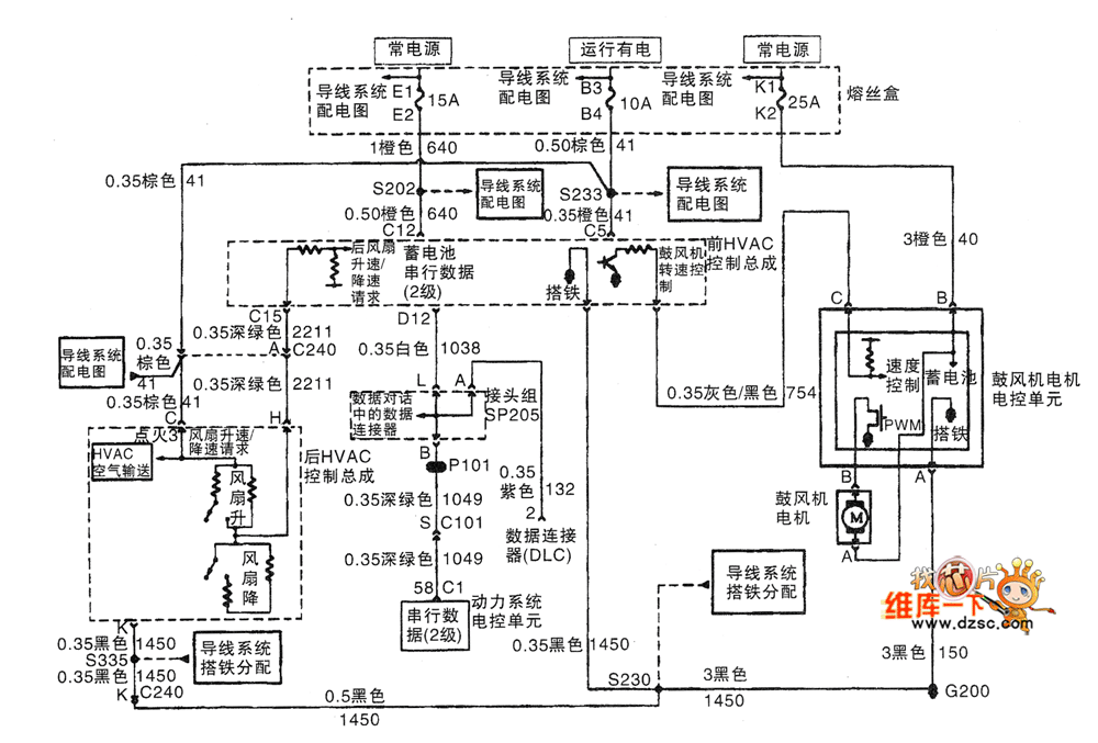 The HVAC control assembly and air blower motor control unit circuit of