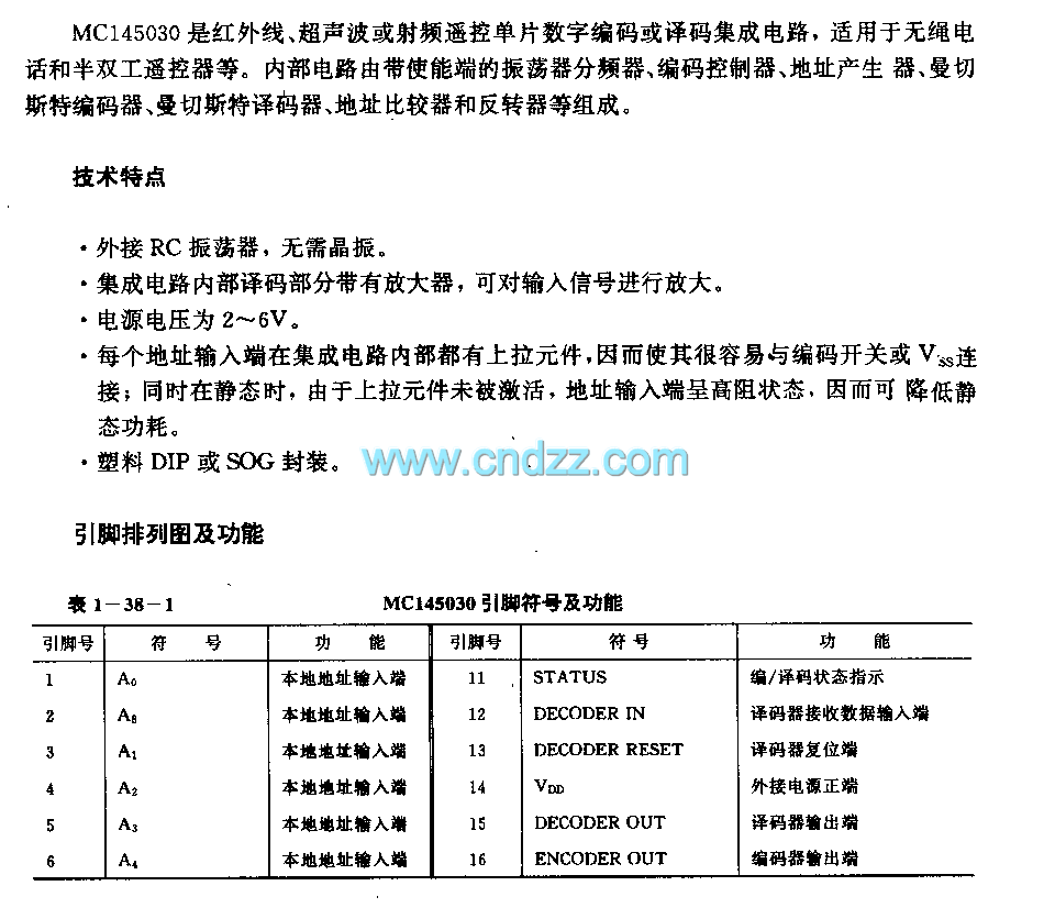 MC145030 (cordless phone and half-duplex remote controller) infrared