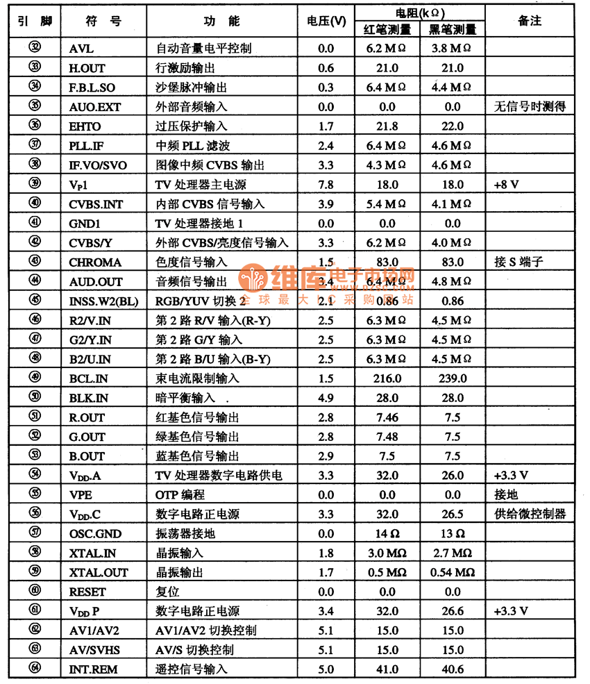Pin functions and data of TDA9373 integrated circuit Automotive