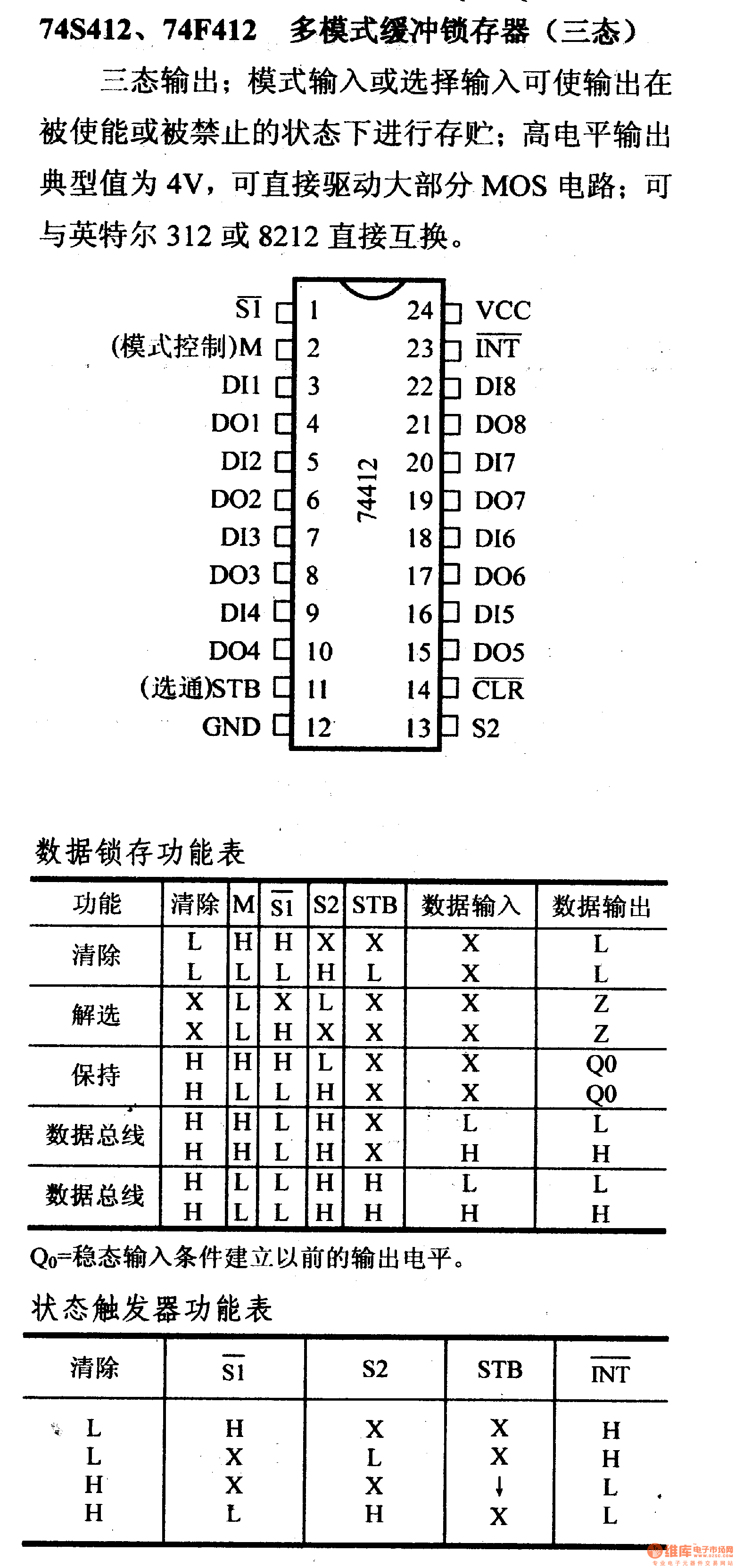 74 Series digital circuit of 74S412 multimode buffer latch (tristate) Digital_Circuit Basic