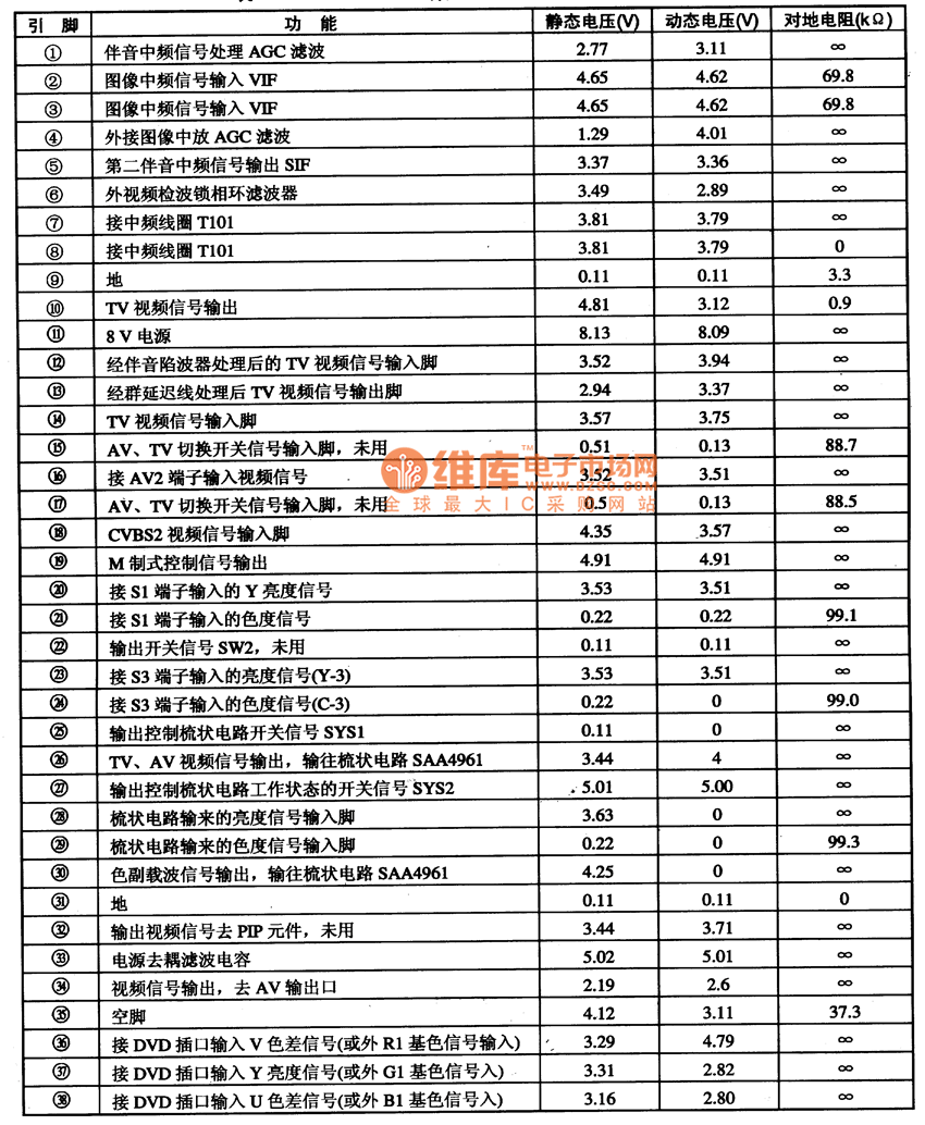 TDA9321 Integrated circuit pin functions and data circuit Automotive