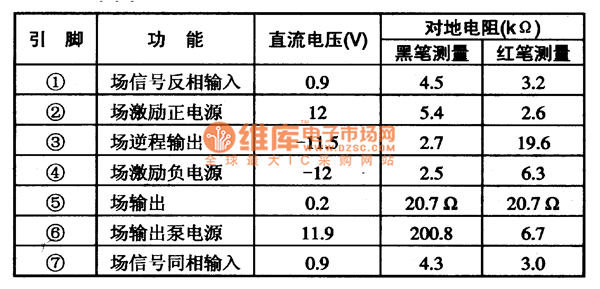 TDA9302H pin function in color TV and data circuit - Automotive_Circuit