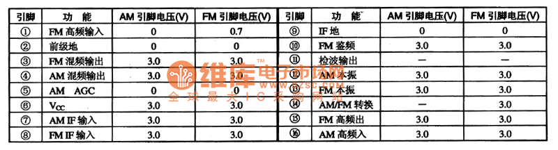 TA8164P-AM/FM former stage radio integrated circuit - Basic_Circuit ...