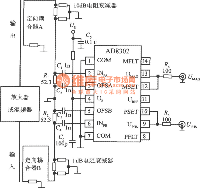 the instrumentation amplifier or mixer gain and phase difference