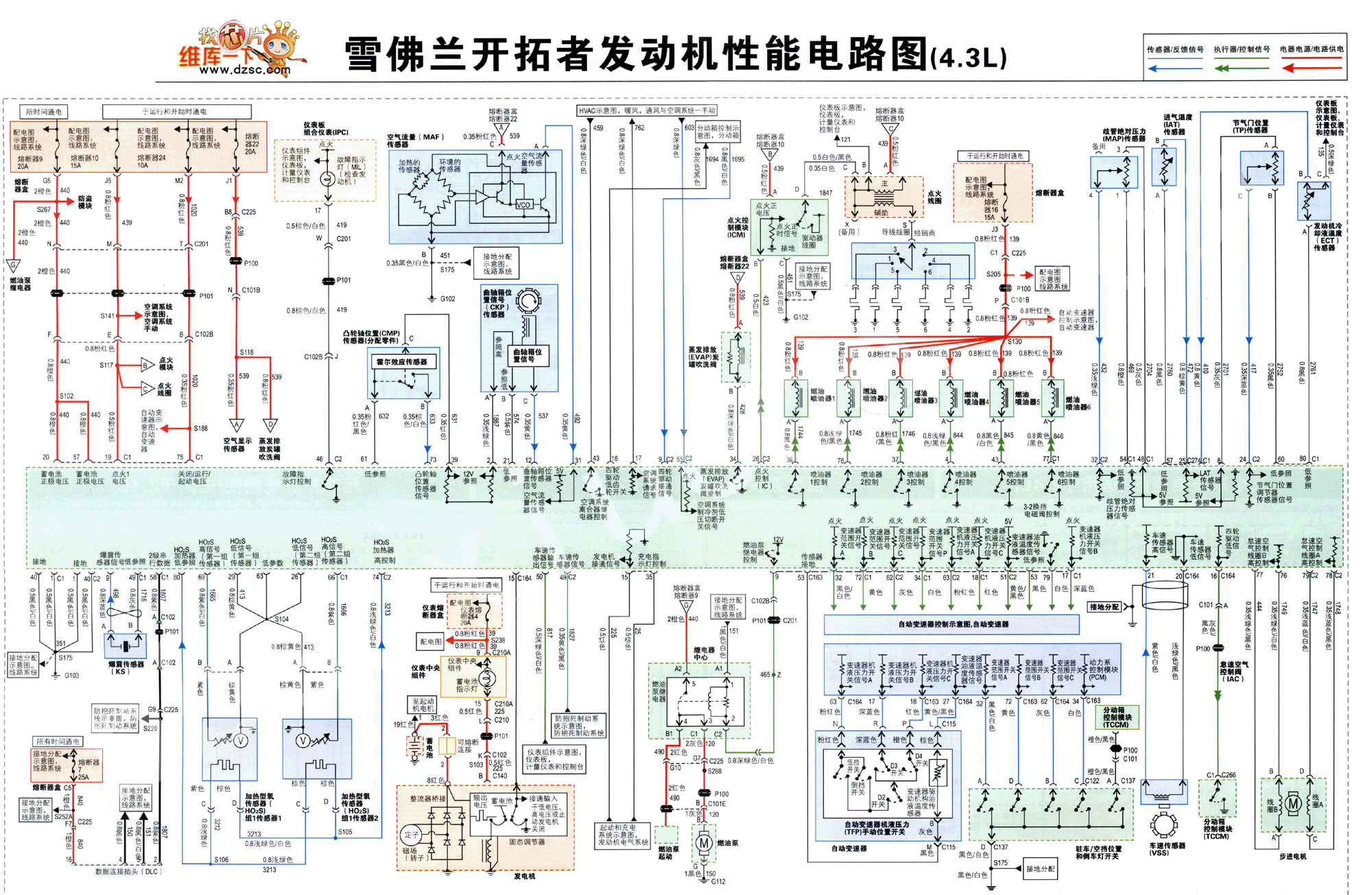 Chevrolet Blazers engine performance circuit diagram ( 4.3L