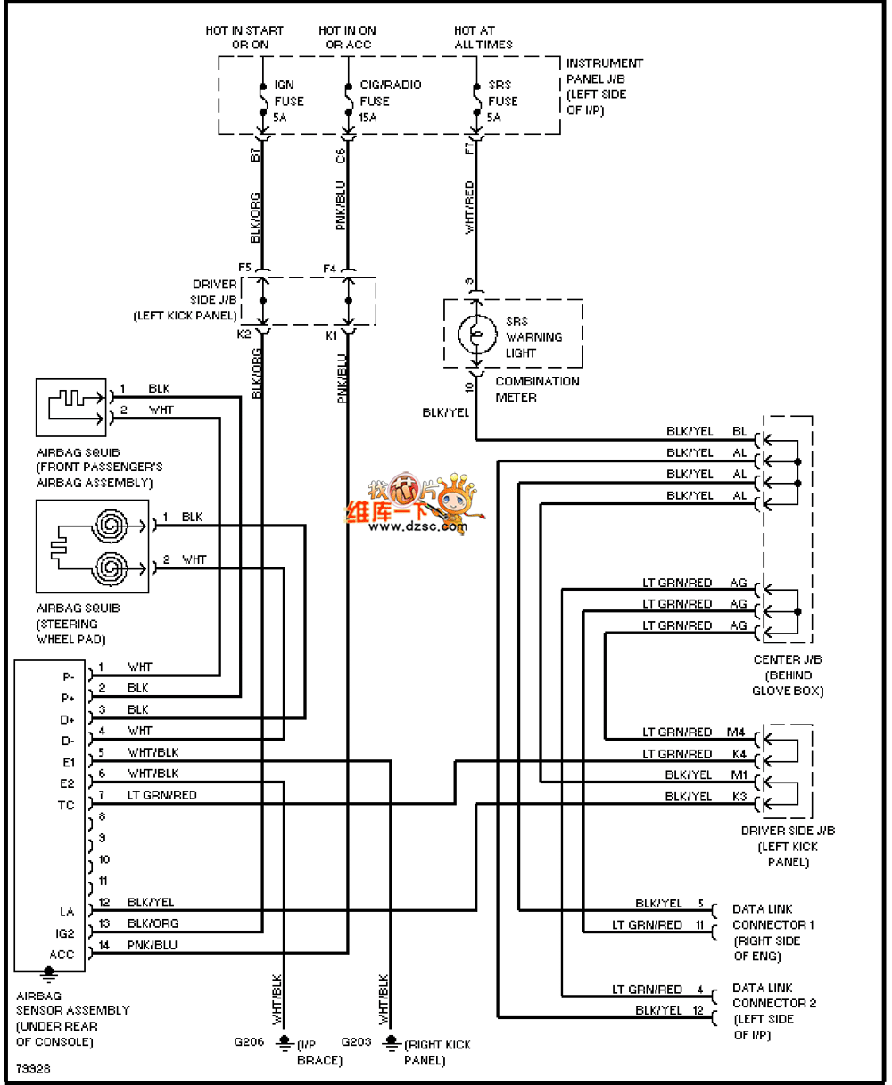 airbag circuit