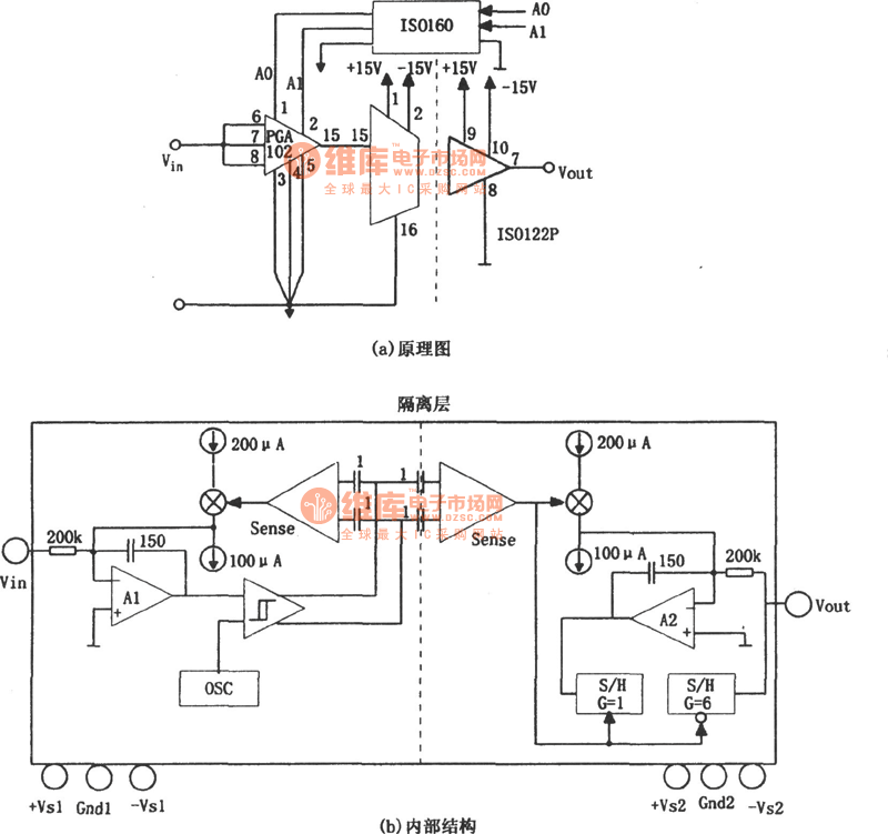 A isolation amplifier composed of ISO122 with programmable gain