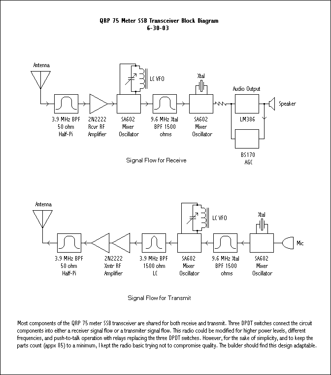 SSB 75 Meter Transceiver Signal_Processing Circuit Diagram
