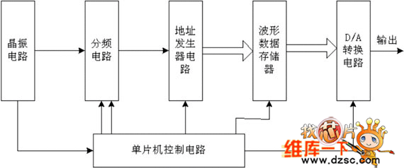 Wirelesscontrol Controlcircuit Circuit Diagram Seekiccom