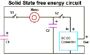 free energy circuit