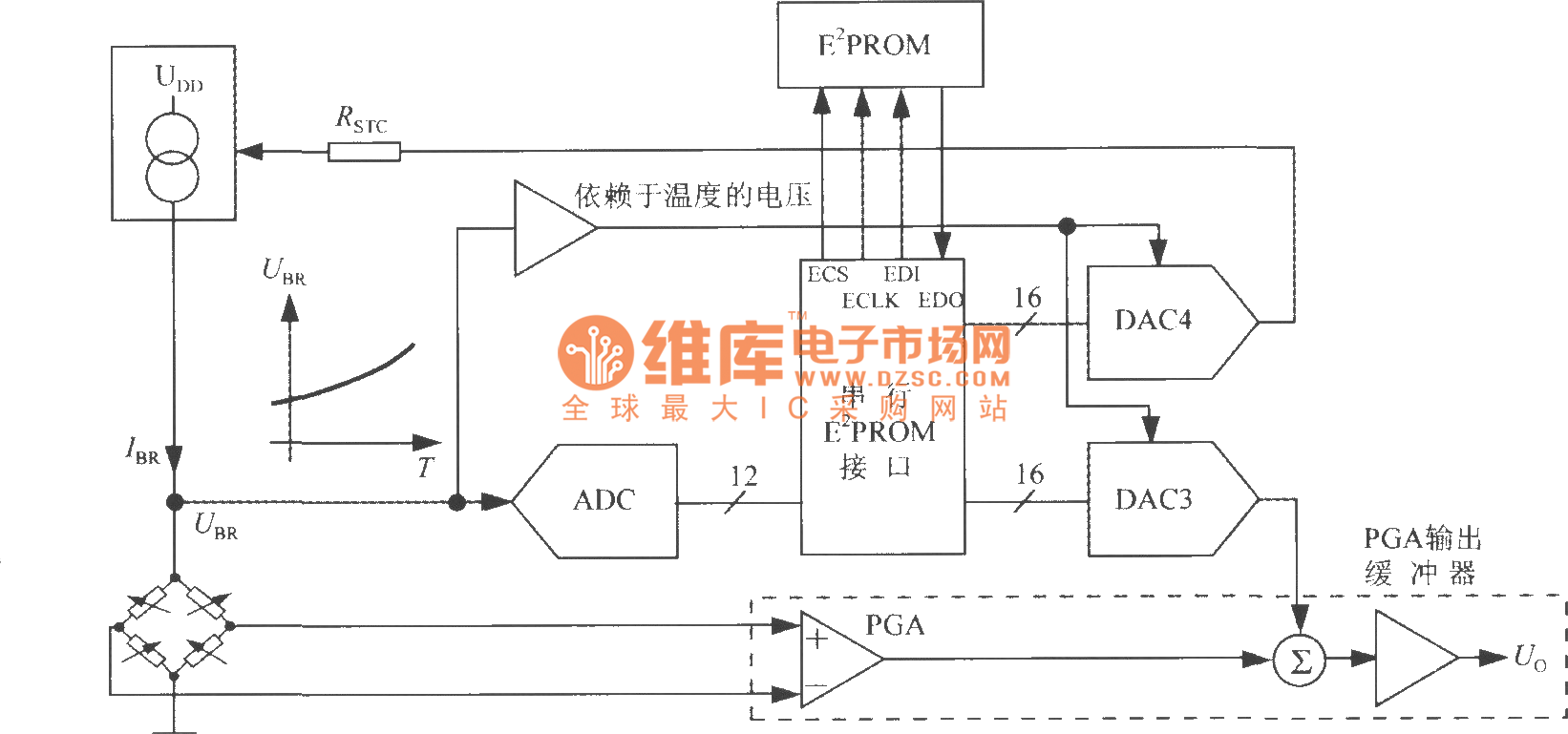 The temperature compensation circuit of highprecision integrated