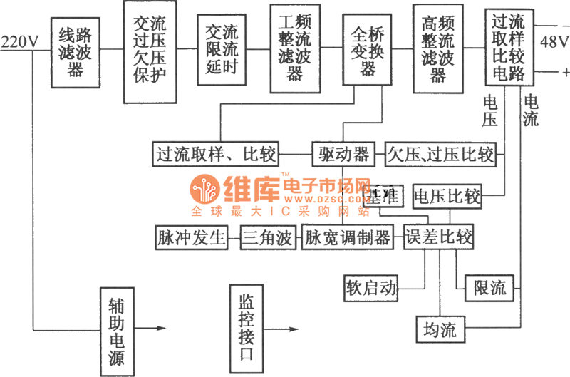 DZW7548/50 (type ii) 50 rectifier module principle circuit diagram Power_Supply_Circuit