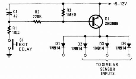 EXIT_DELAY_FOR_BURGLAR_ALARMS
