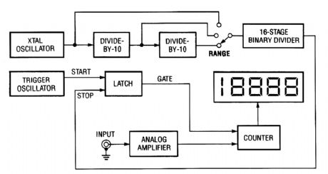 2_MHz_FREQUENCY_COUNTER