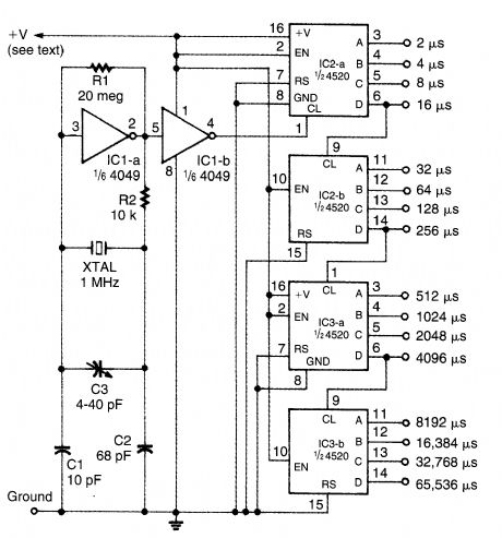 MULTI_OUTPUT_TIMEBASE