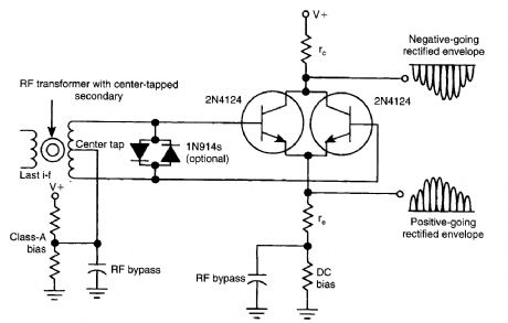 SIMPLE_FULL_WAVE_ENVELOPE_DETECTOR