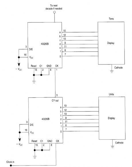CASCADED_4026B_COUNTER_DISPLAY_DRIVER_CIRCUIT