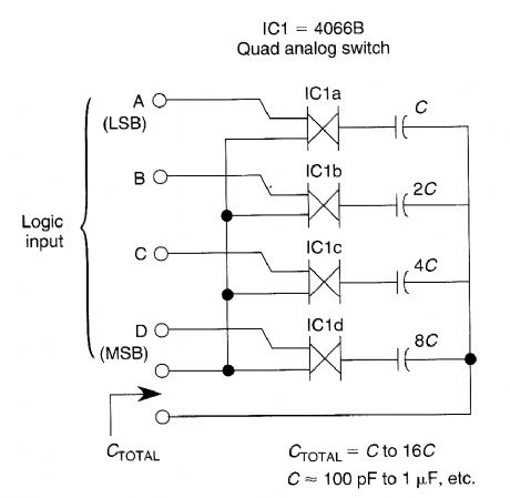 DIGITAL_CAPACITANCE_CONTROL