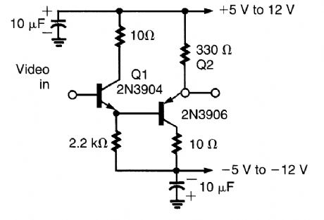 LOW_OFFSET_SIMPLE_VIDEO_BUFFER