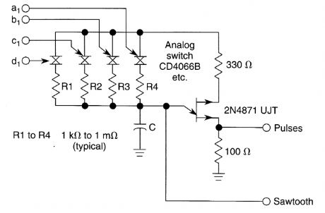 DIGITALLY_CONTROLLED_SAWTOOTH_PULSE_GENERATOR