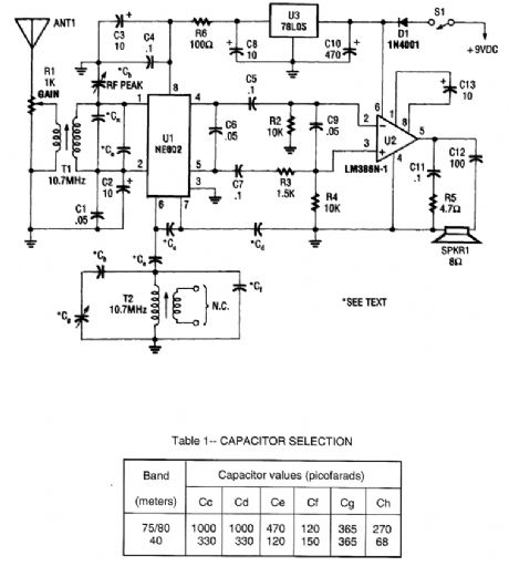 NE6O2_DIRECT_CONVERSION_RECEIVER