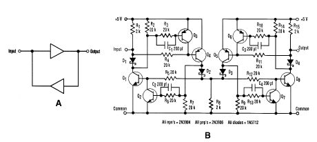 BUFFER_ISUP2_SUPC_DATA_AND_CLOCK_LINES