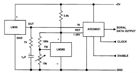 TEMPERATURE_TO_DIGITAL_CONVERTER