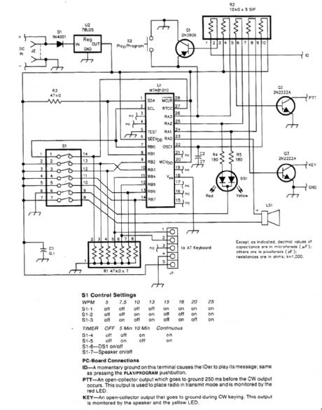 PROGRAMMABLE_CW_IDENTIFIER_