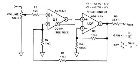 LOW_DISTORTION_COMPOSITE±100_mA_LINE_DRIVER