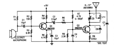 SIMPLE_FM_TRANSMITTER