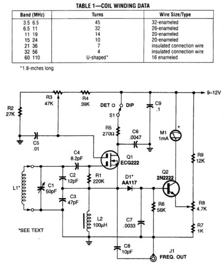 GATE_DIP_OSCILLATOR_II
