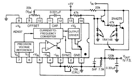 FREQUENCY_TO_VOLTAGE_CONVERTER