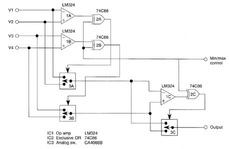 FOUR_INPUT_MINIMUM_MAXIMUM_SELECTOR