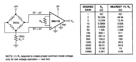 SINGLE_SUPPLY_BRIDGE_AMPLIFIER