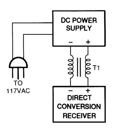 HUM_REDUCER_FOR_DIRECT_CONVERSION_RECEIVERS