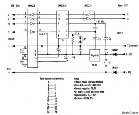 SYNC_TO_ASYNC_CONVERTER