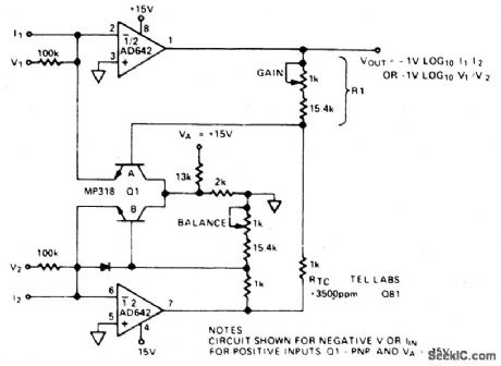 LOG_RATIO_AMPLIFIER