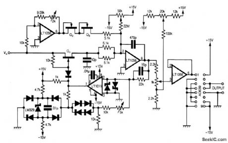 SINUSOIDAL_3_Hz_TO_300_kHz_VCO
