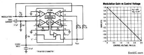 FOUR_QUADRANT_MULTIPLIER_AS_DSB_MODULATOR