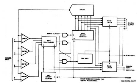 FOUR_CHANNEL_DIGITALLY_MULTIPLEXED_RAMP_A_D_CONVERTER