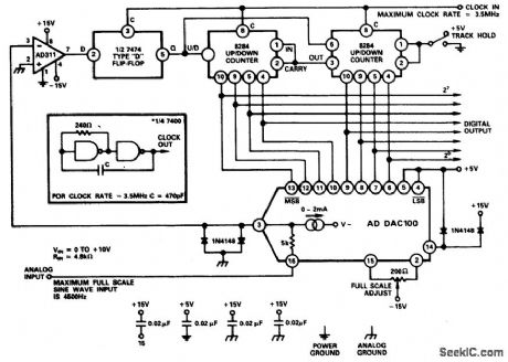 TRACKING_SERVO_TYPE_A_D_CONVERTER