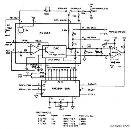 FAST_PRECISION_A_D_CONVERTER
