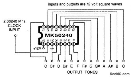 TOP_OCTAVE_GENERATOR