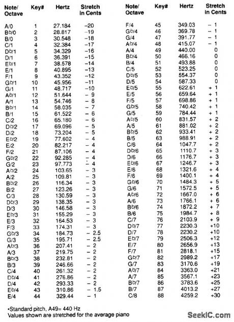 PRECISION_AUDIO_FREQUENCY_GENERATOR