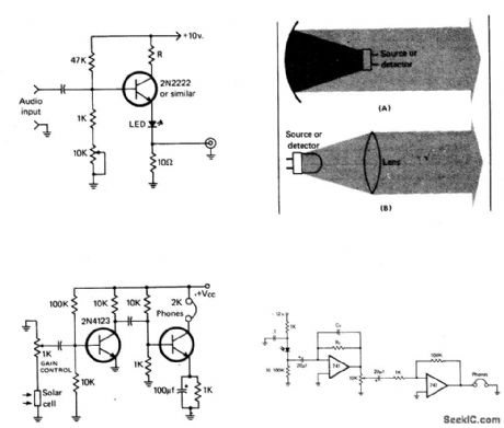 OPTICAL_COMMUNICATION_SYSTEM