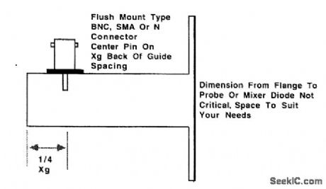 10_GHz_WAVEGUIDE_TRANSITION_FOR_AMATEUR_RADIO_USE