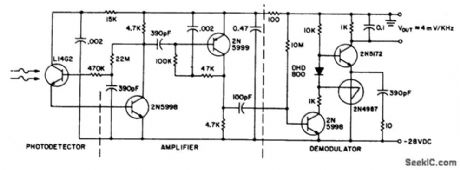 RECEIVER_FOR_50_kHz_FM_OPTICAL_TRANSMITTER