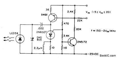 FM_PRM_OPTICAL_TRANSMITTER